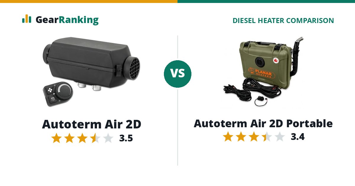 Autoterm Air 2D vs Autoterm Air 2D Portable