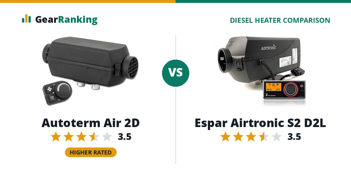 Autoterm Air 2D vs Espar Airtronic S2 D2L