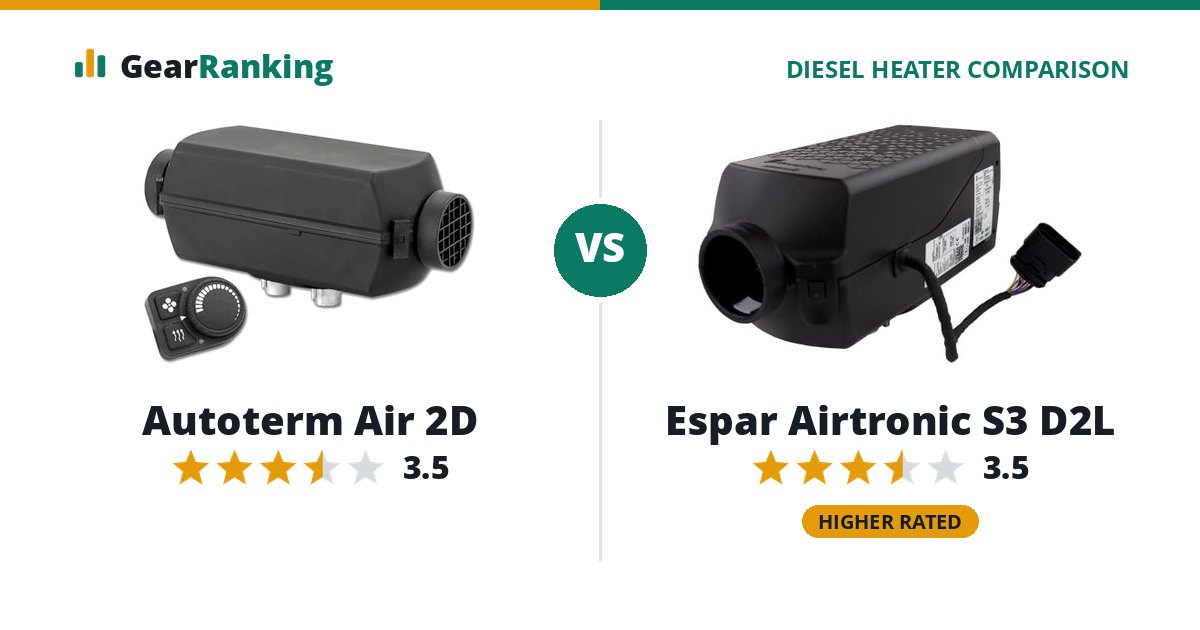 Autoterm Air 2D vs Espar Airtronic S3 D2L