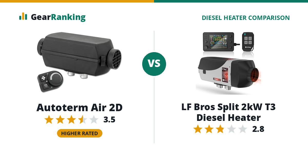 Autoterm Air 2D vs LF Bros Split 2kW T3 Diesel Heater