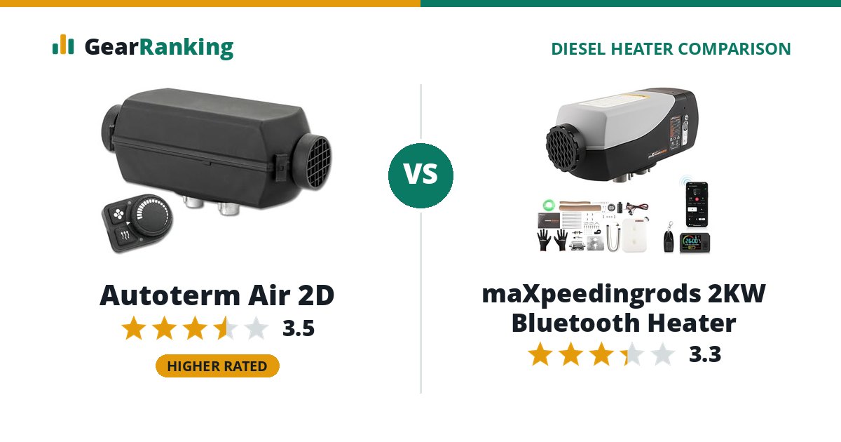 Autoterm Air 2D vs maXpeedingrods 2KW Bluetooth Heater