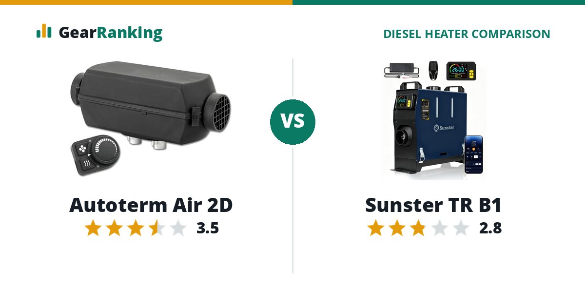 Autoterm Air 2D vs Sunster TR B1