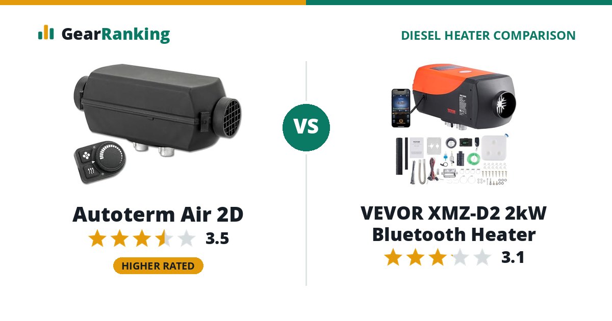 Autoterm Air 2D vs VEVOR XMZ-D2 2kW Bluetooth Heater