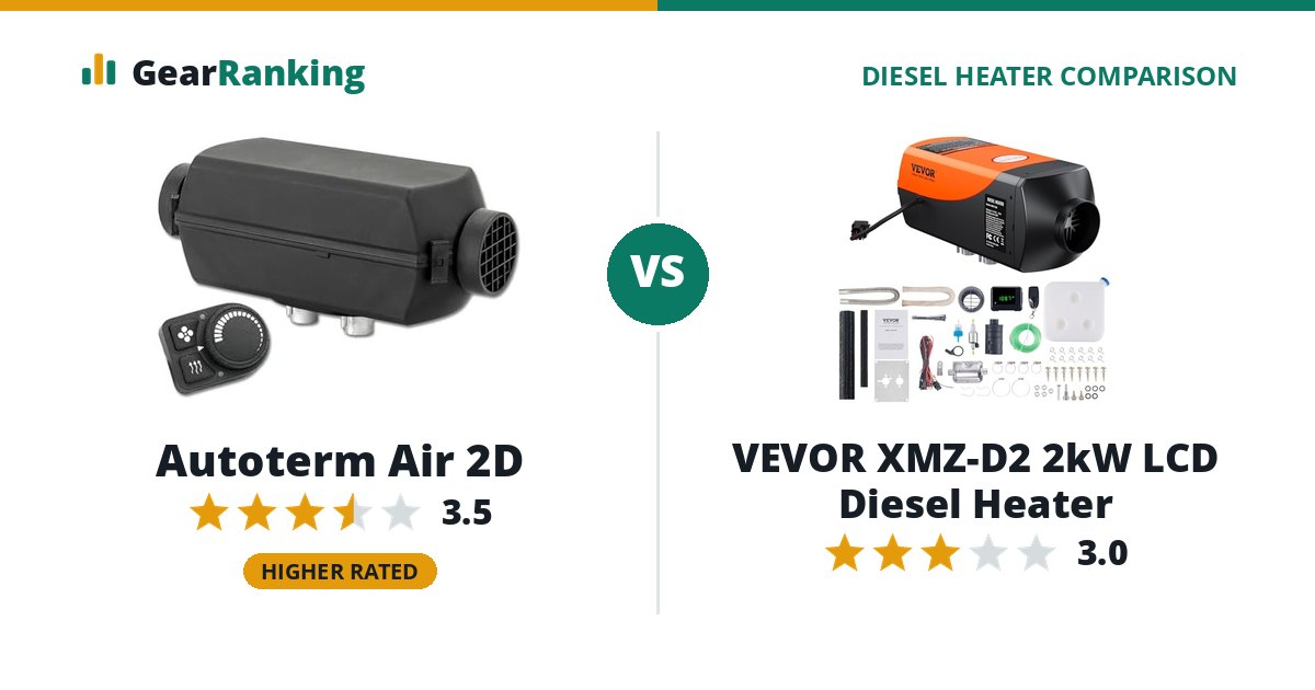 Autoterm Air 2D vs VEVOR XMZ-D2 2kW LCD Diesel Heater