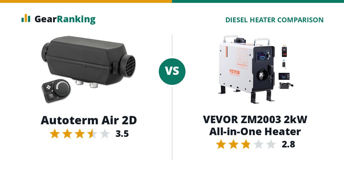 Autoterm Air 2D vs VEVOR ZM2003 2kW All-in-One Heater