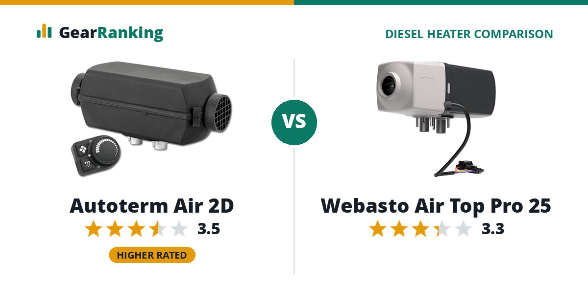 Autoterm Air 2D vs Webasto Air Top Pro 25