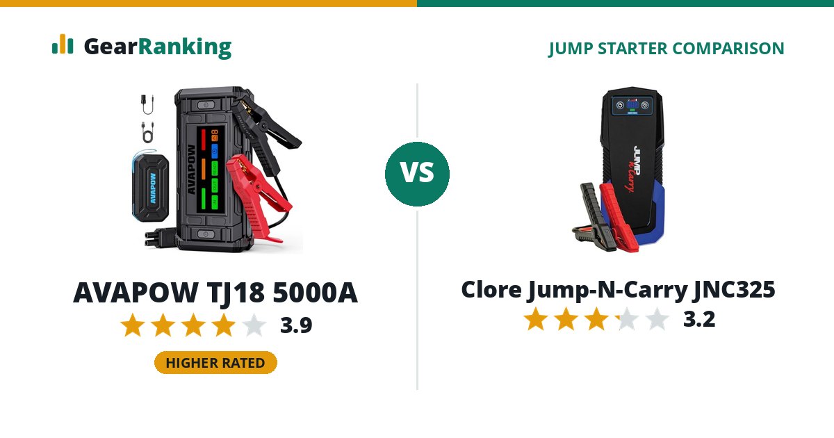 AVAPOW TJ18 5000A vs Clore Jump-N-Carry JNC325