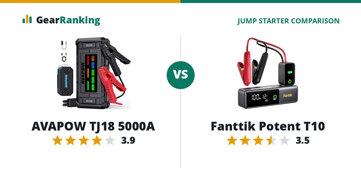 AVAPOW TJ18 5000A vs Fanttik Potent T10