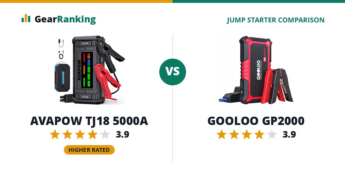 AVAPOW TJ18 5000A vs GOOLOO GP2000