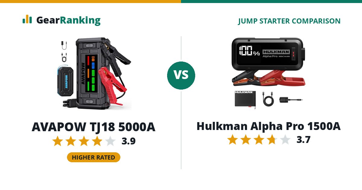 AVAPOW TJ18 5000A vs Hulkman Alpha Pro 1500A