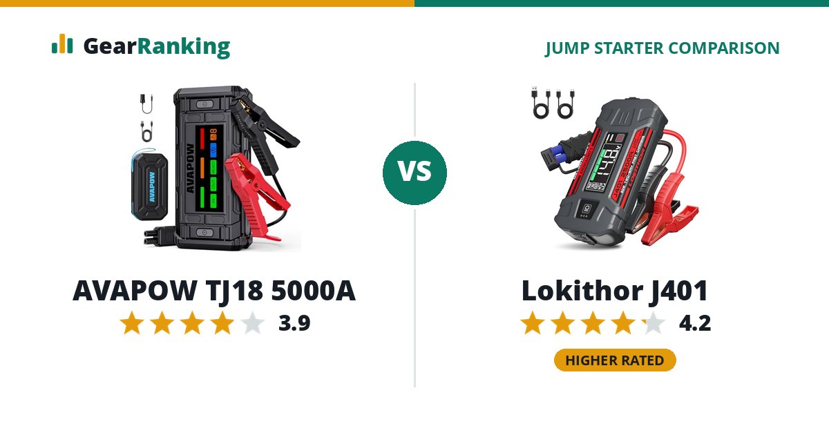 AVAPOW TJ18 5000A vs Lokithor J401
