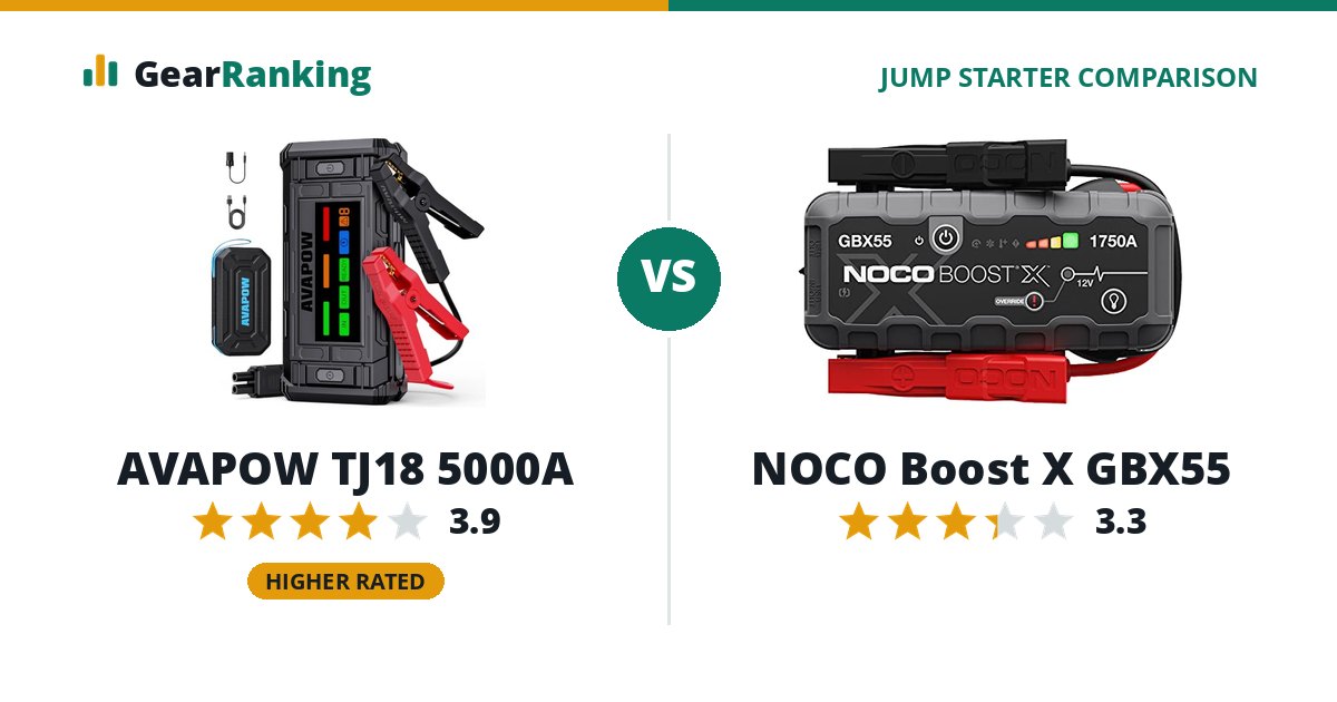 AVAPOW TJ18 5000A vs NOCO Boost X GBX55