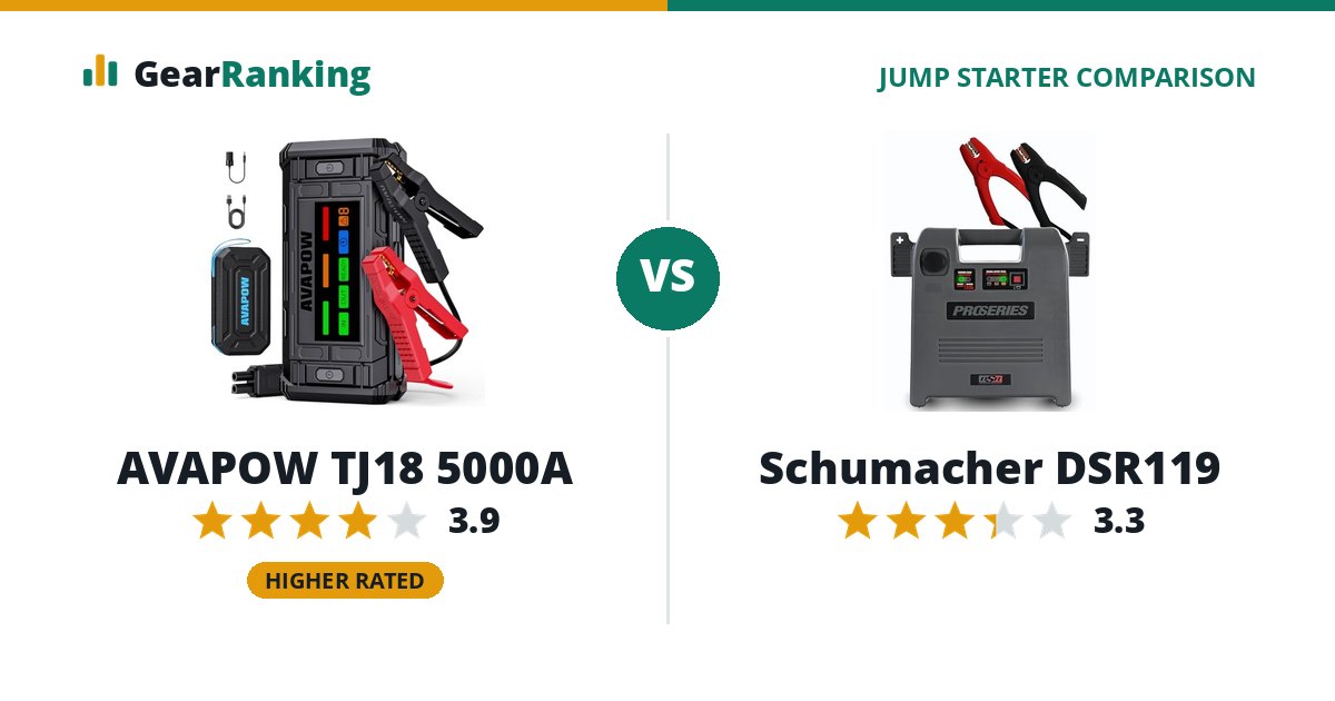AVAPOW TJ18 5000A vs Schumacher DSR119