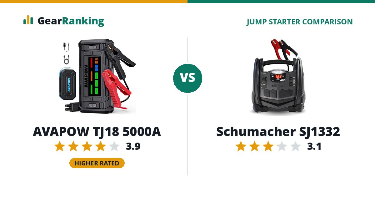 AVAPOW TJ18 5000A vs Schumacher SJ1332