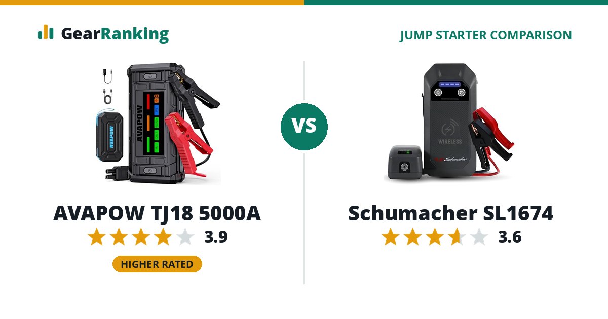 AVAPOW TJ18 5000A vs Schumacher SL1674