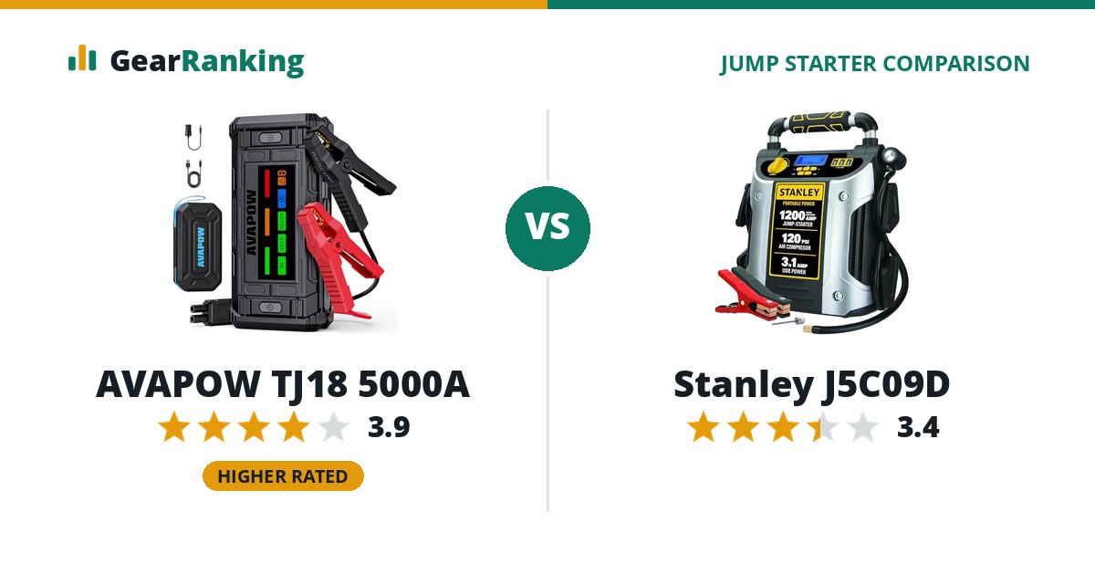 AVAPOW TJ18 5000A vs Stanley J5C09D