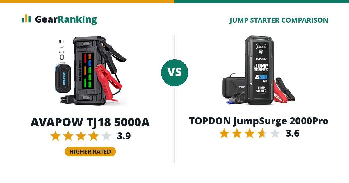 AVAPOW TJ18 5000A vs TOPDON JumpSurge 2000Pro