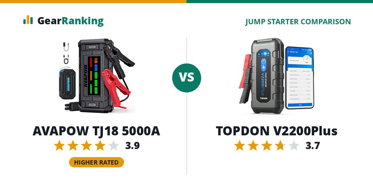 AVAPOW TJ18 5000A vs TOPDON V2200Plus