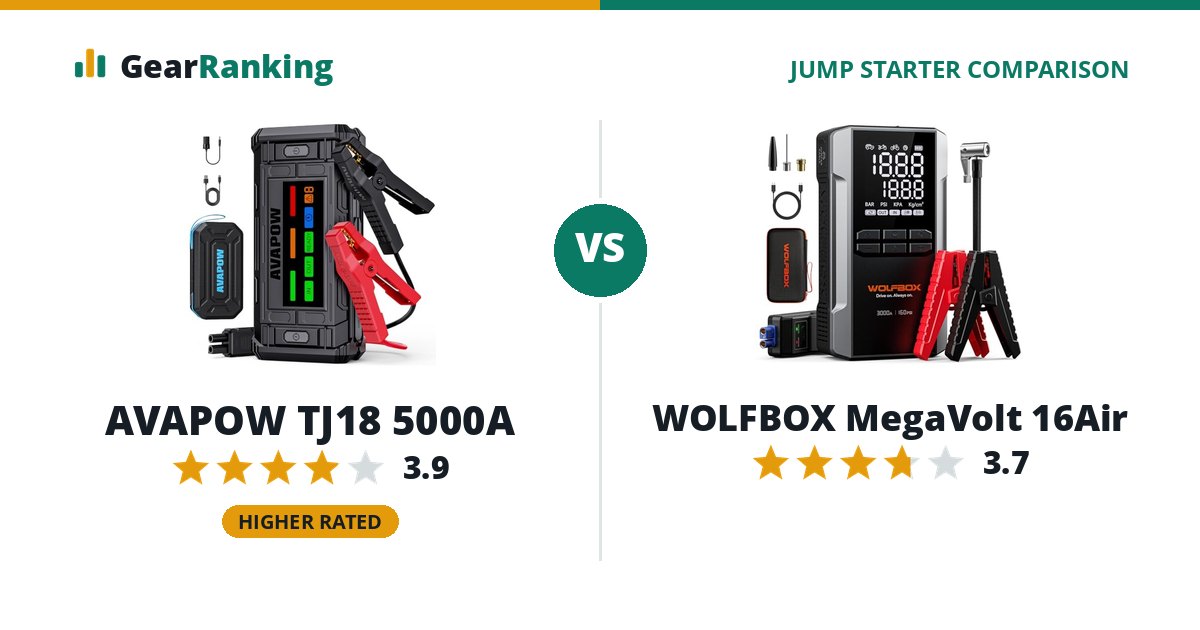 AVAPOW TJ18 5000A vs WOLFBOX MegaVolt 16Air