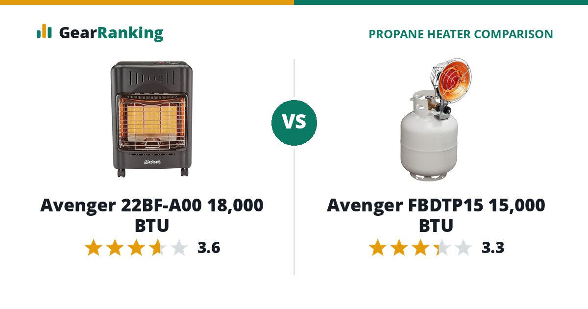 Avenger 22BF-A00 18,000 BTU vs Avenger FBDTP15 15,000 BTU