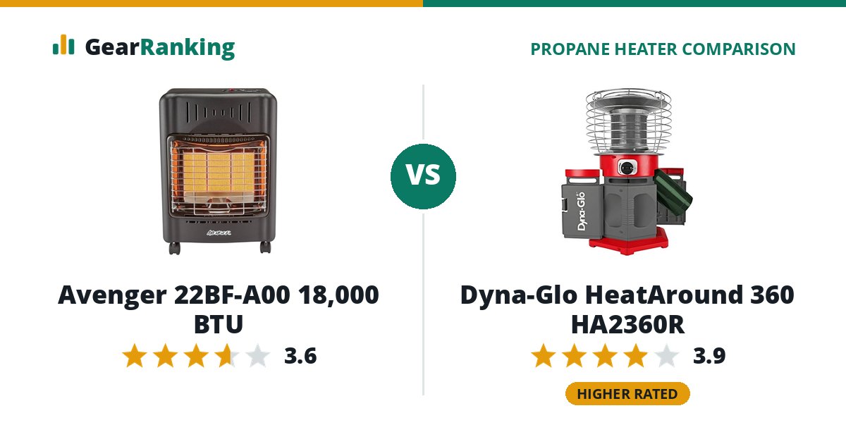 Avenger 22BF-A00 18,000 BTU vs Dyna-Glo HeatAround 360 HA2360R