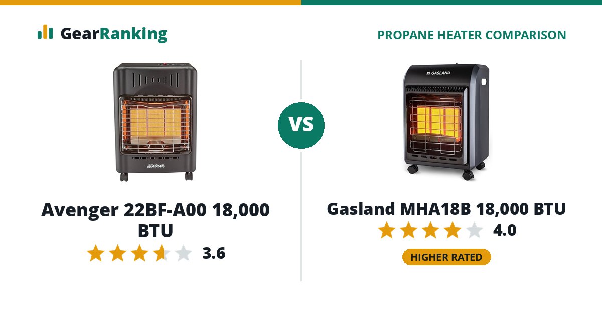Avenger 22BF-A00 18,000 BTU vs Gasland MHA18B 18,000 BTU