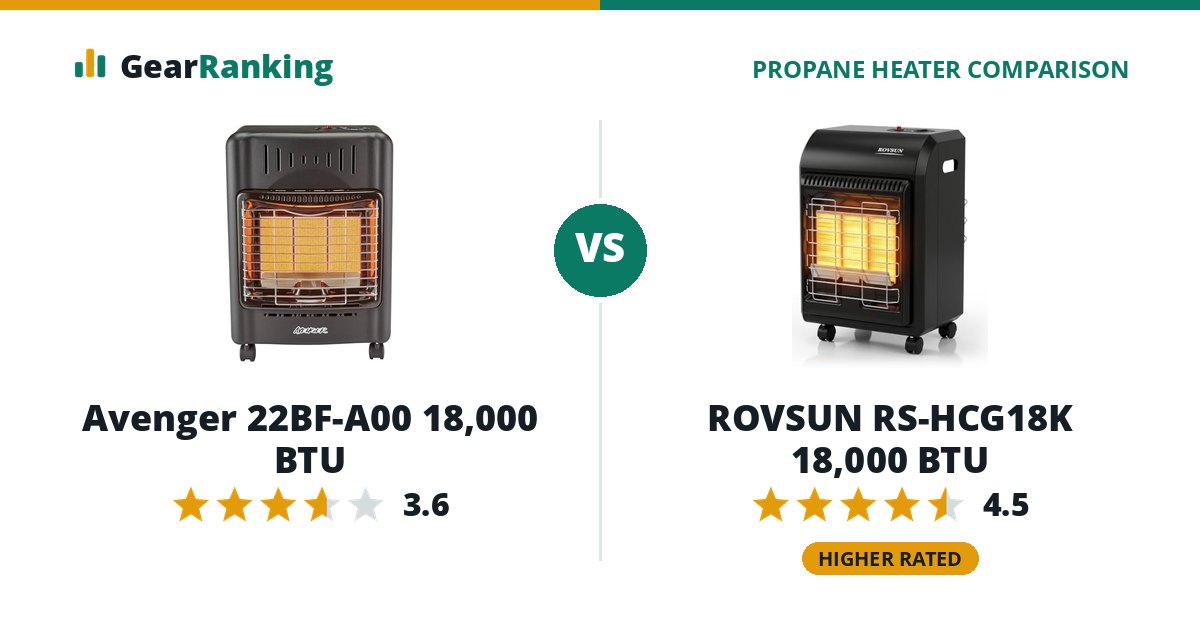 Avenger 22BF-A00 18,000 BTU vs ROVSUN RS-HCG18K 18,000 BTU