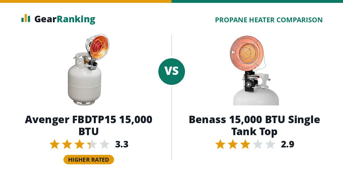 Avenger FBDTP15 15,000 BTU vs Benass 15,000 BTU Single Tank Top