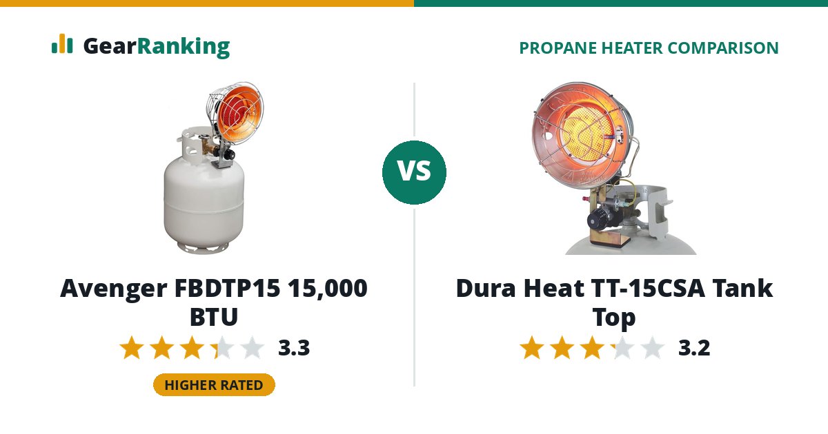 Avenger FBDTP15 15,000 BTU vs Dura Heat TT-15CSA Tank Top