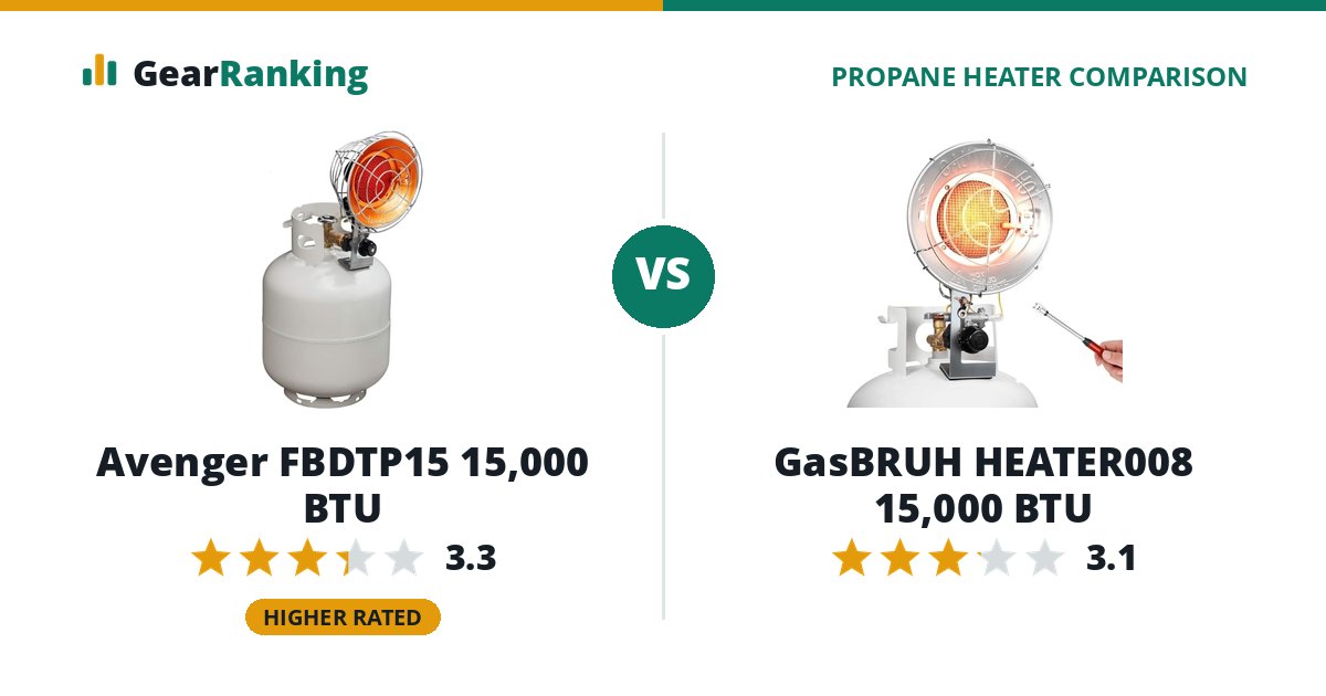 Avenger FBDTP15 15,000 BTU vs GasBRUH HEATER008 15,000 BTU