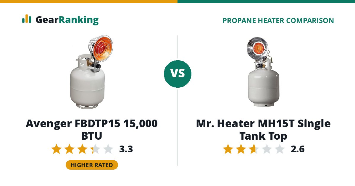 Avenger FBDTP15 15,000 BTU vs Mr. Heater MH15T Single Tank Top
