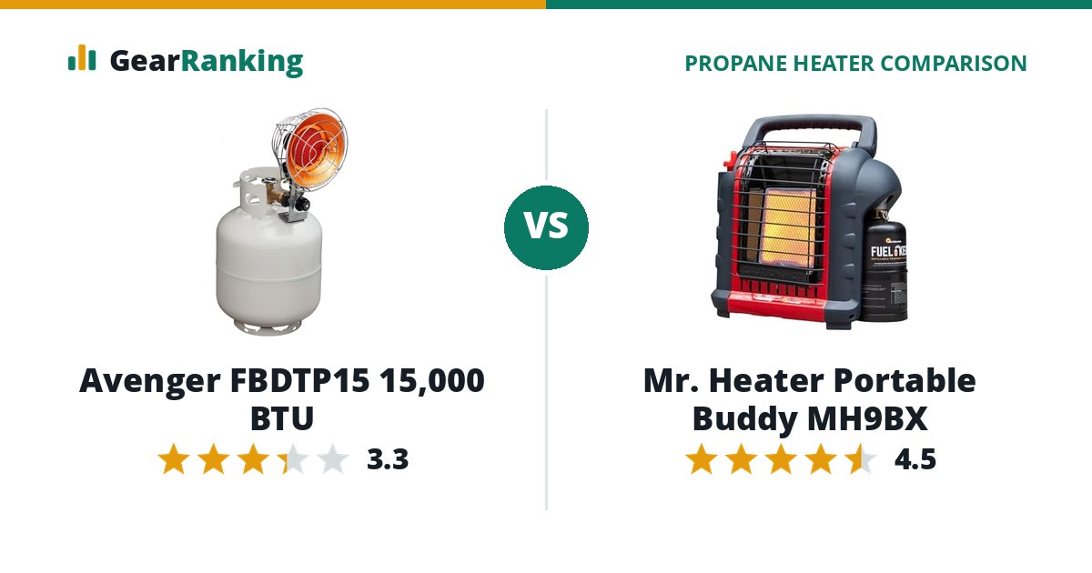 Avenger FBDTP15 15,000 BTU vs Mr. Heater Portable Buddy MH9BX