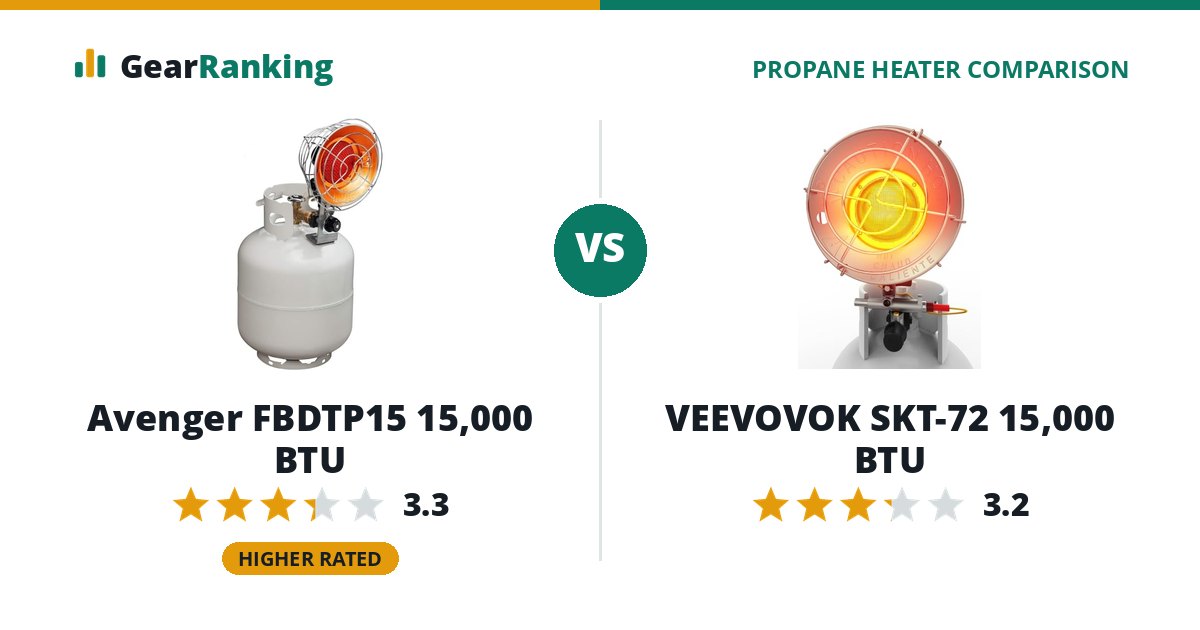 Avenger FBDTP15 15,000 BTU vs VEEVOVOK SKT-72 15,000 BTU