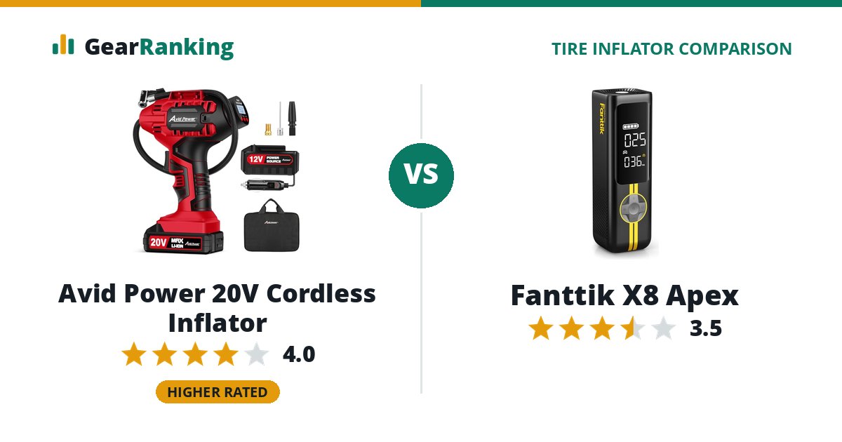 Avid Power 20V Cordless Inflator vs Fanttik X8 Apex