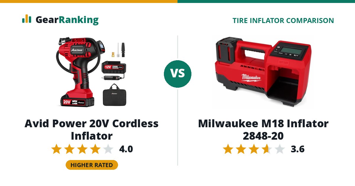 Avid Power 20V Cordless Inflator vs Milwaukee M18 Inflator 2848-20
