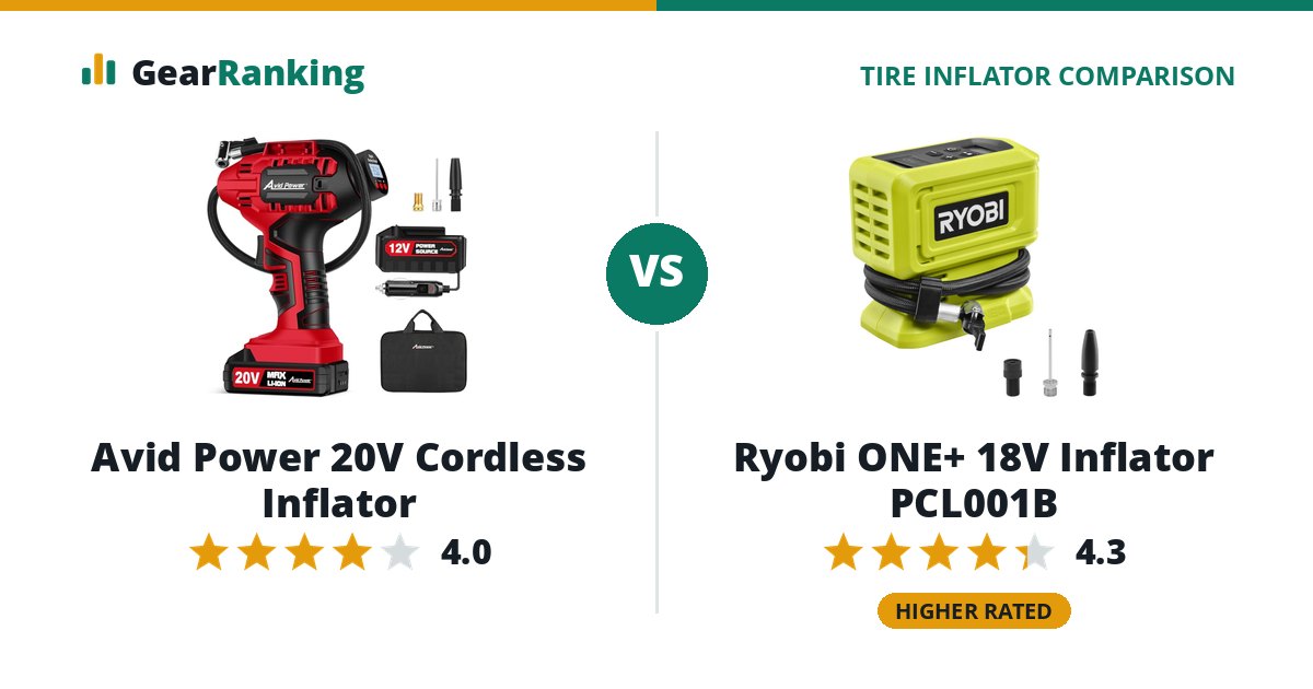 Avid Power 20V Cordless Inflator vs Ryobi ONE+ 18V Inflator PCL001B