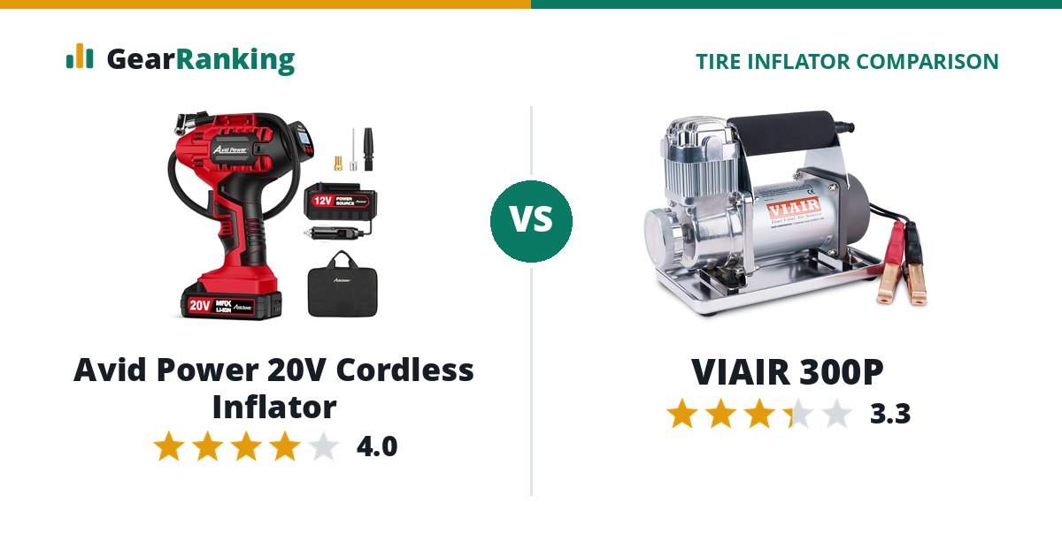 Avid Power 20V Cordless Inflator vs VIAIR 300P
