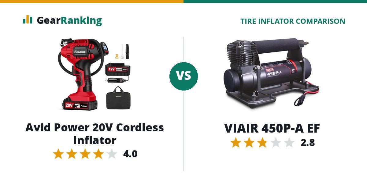 Avid Power 20V Cordless Inflator vs VIAIR 450P-A EF