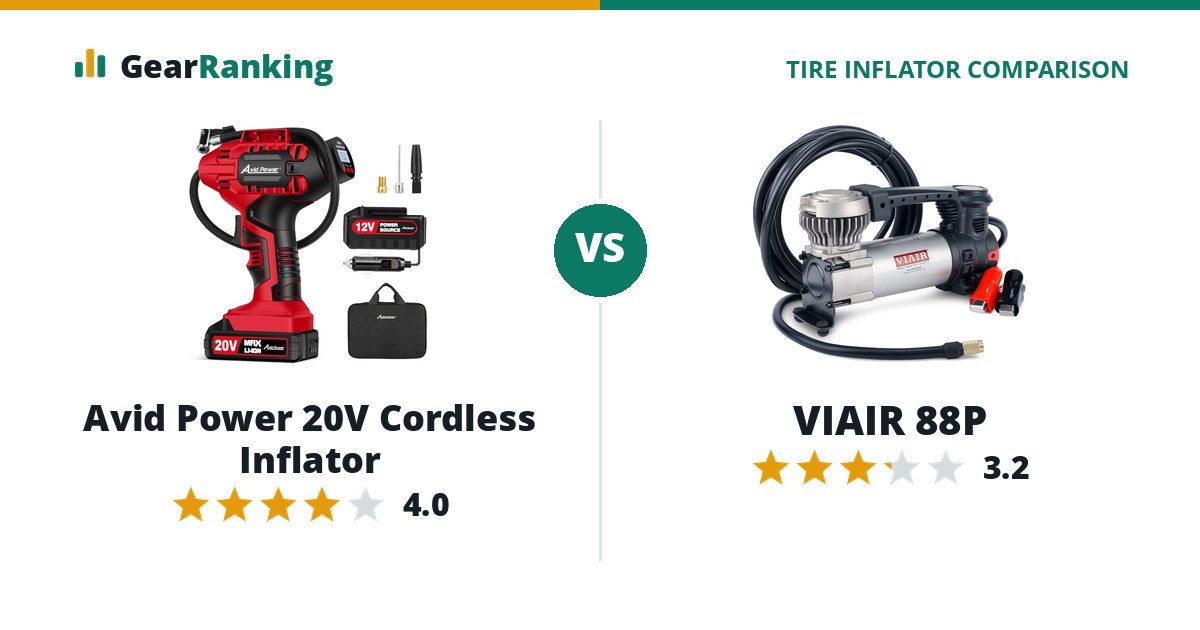 Avid Power 20V Cordless Inflator vs VIAIR 88P