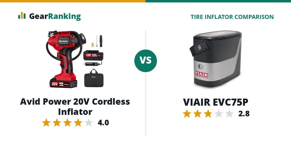 Avid Power 20V Cordless Inflator vs VIAIR EVC75P