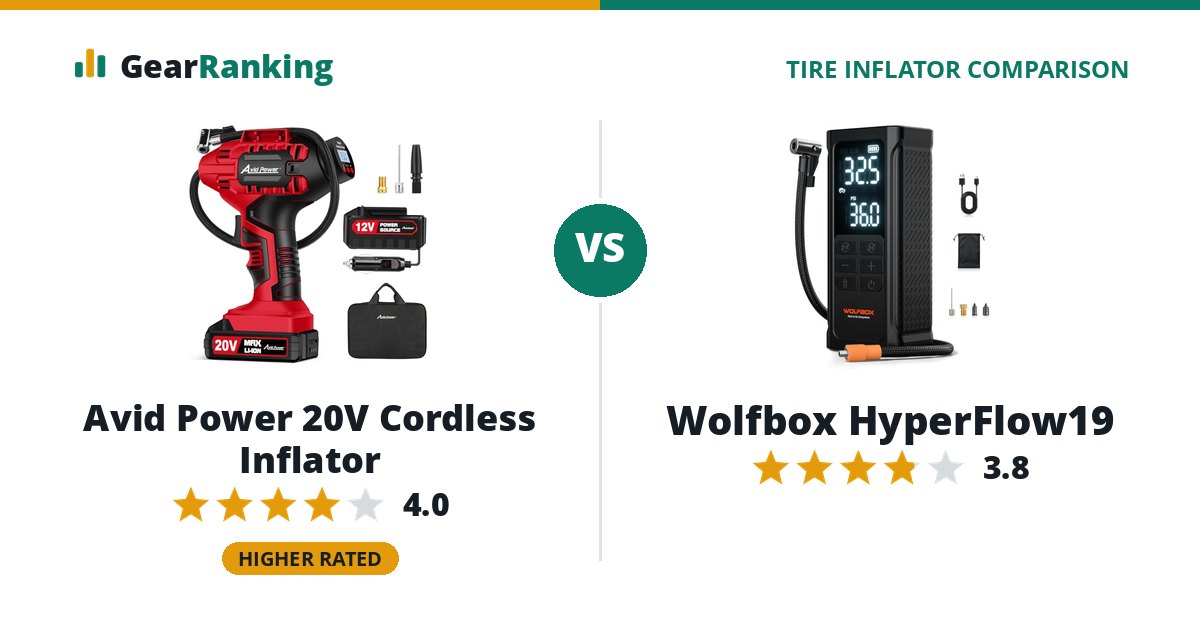 Avid Power 20V Cordless Inflator vs Wolfbox HyperFlow19