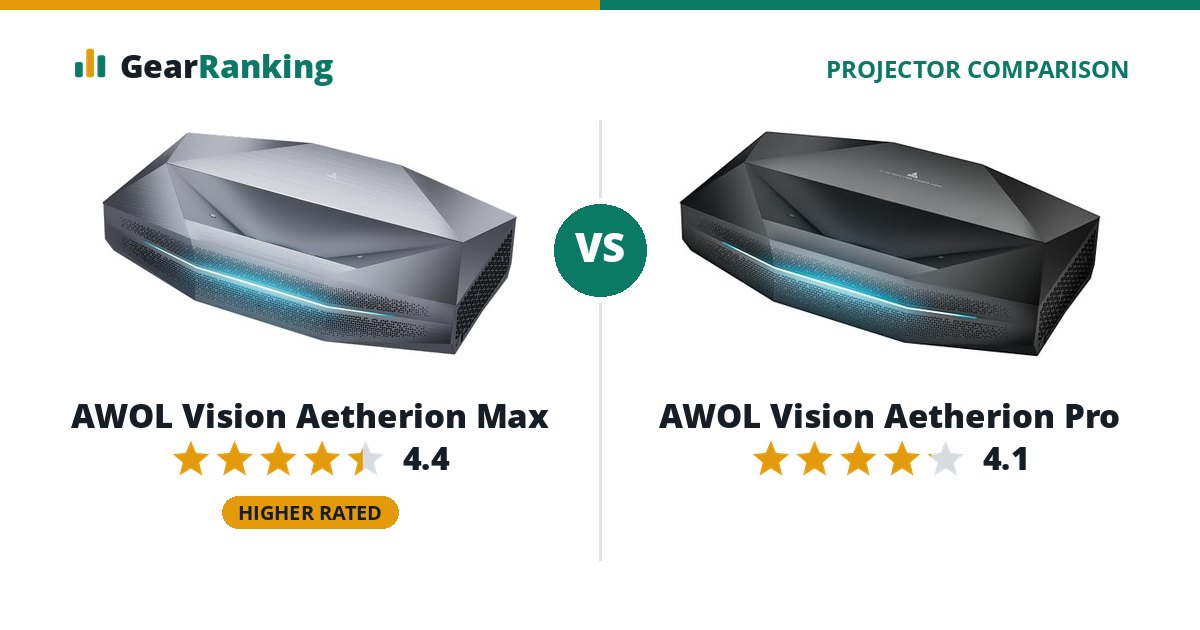 AWOL Vision Aetherion Max vs AWOL Vision Aetherion Pro