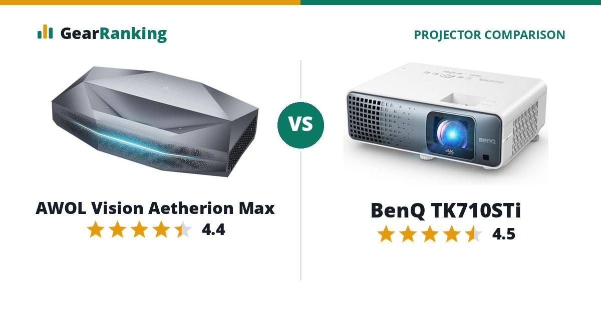 AWOL Vision Aetherion Max vs BenQ TK710STi