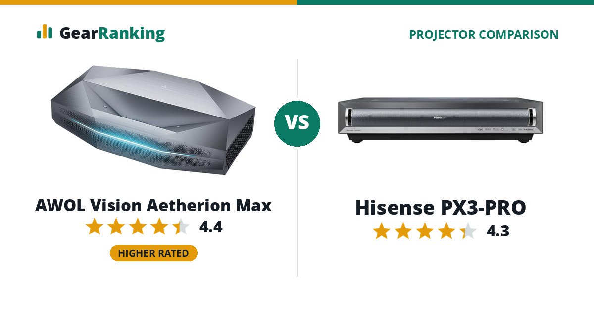 AWOL Vision Aetherion Max vs Hisense PX3-PRO