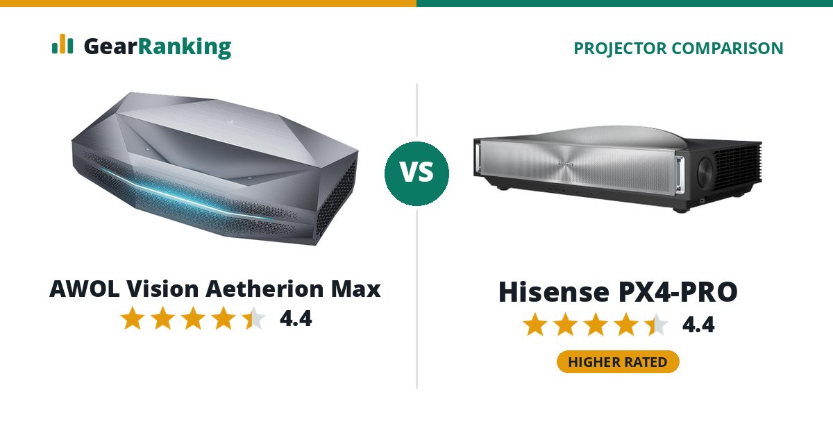 AWOL Vision Aetherion Max vs Hisense PX4-PRO