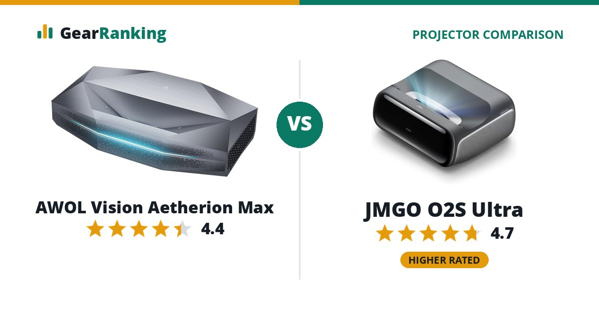 AWOL Vision Aetherion Max vs JMGO O2S Ultra