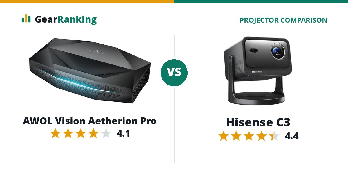 AWOL Vision Aetherion Pro vs Hisense C3