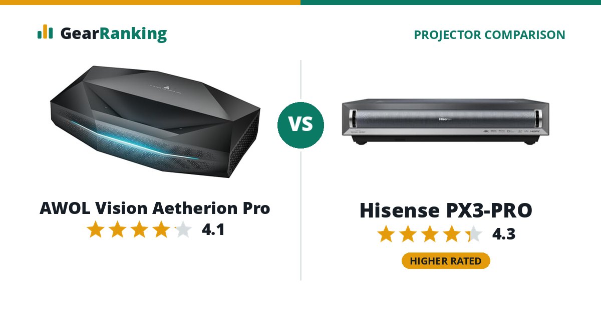 AWOL Vision Aetherion Pro vs Hisense PX3-PRO