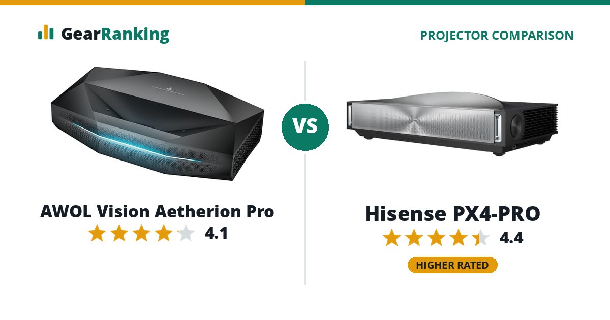 AWOL Vision Aetherion Pro vs Hisense PX4-PRO