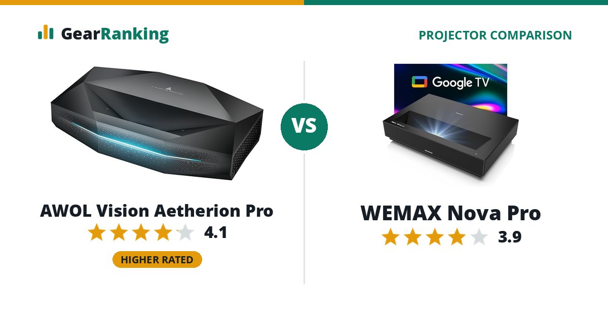 AWOL Vision Aetherion Pro vs WEMAX Nova Pro